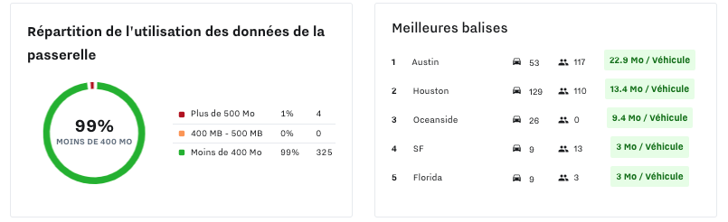 data__usage__widget.png