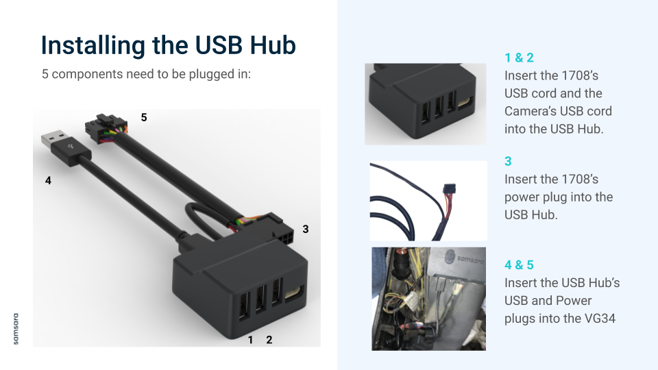 Samsara_-_USB_Hub__Falko__Installation_Guide__ACC-BTUH___3_.png