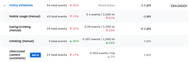 policy_violation_breakdown.png