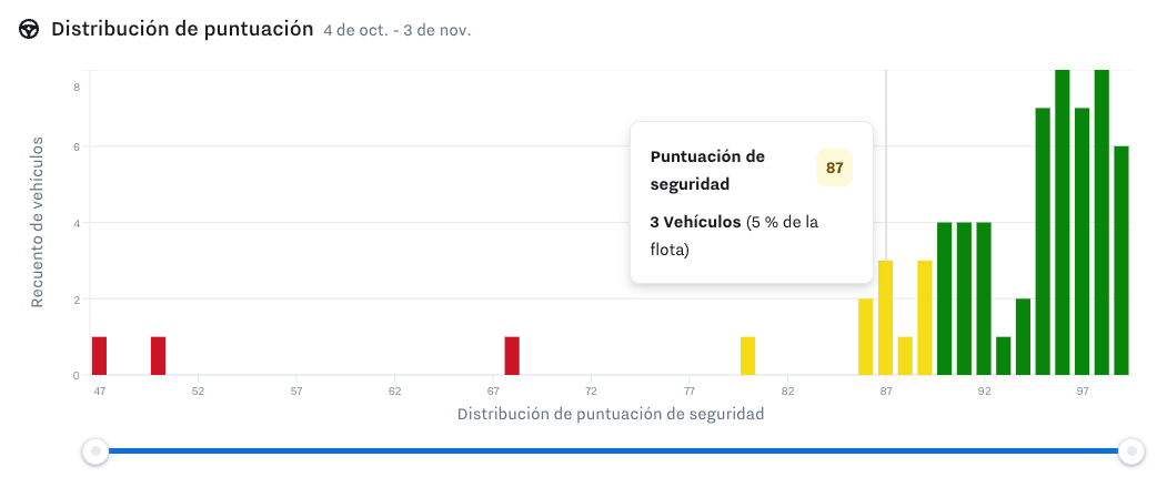 safety-score-histogram-score-distribution.png