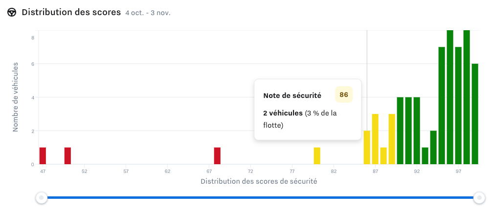 safety-score-histogram-score-distribution.png