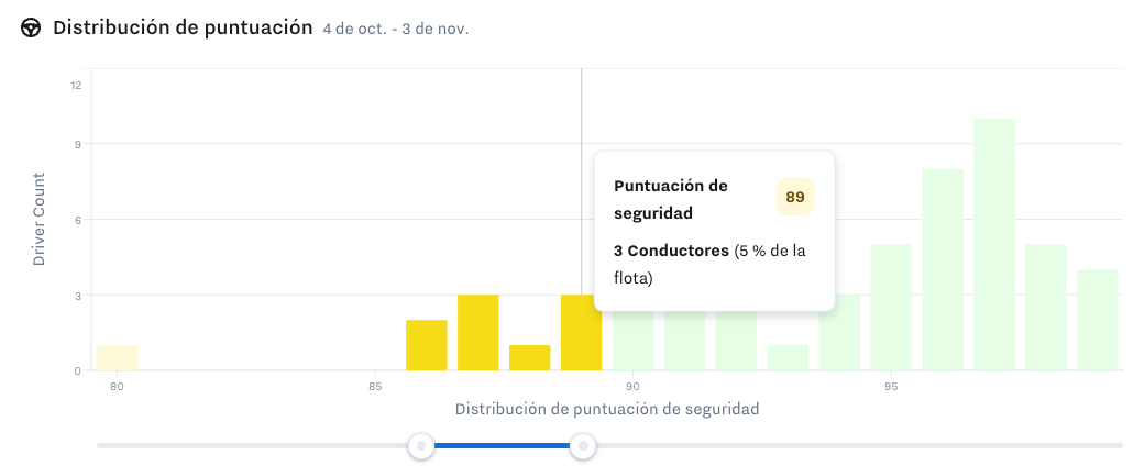 score_distribution_select.png