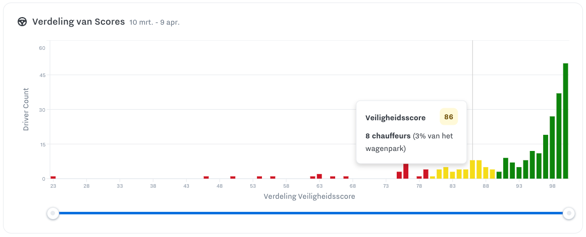 safety-score-histogram-score-distribution.png