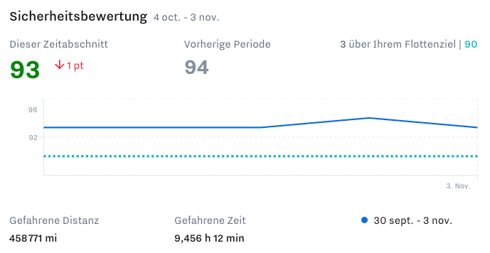 safety_dashboard-Safety_Score-en.jpg