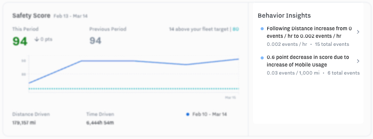 behavior_insights_safety_overview.jpg