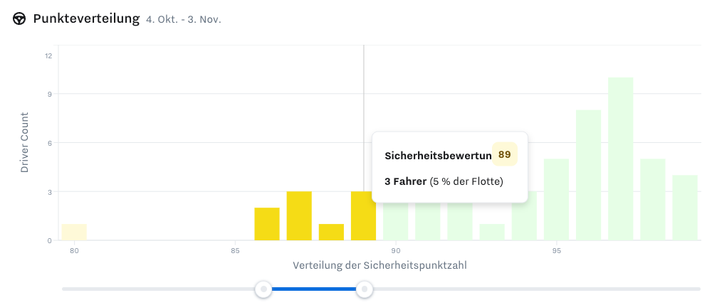 score_distribution_select.png