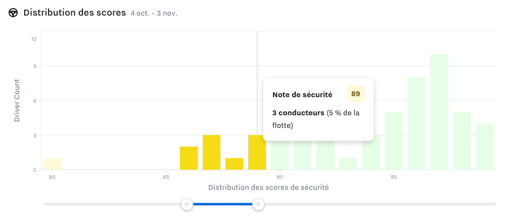 score_distribution_select.png