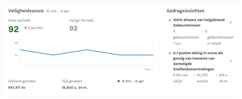 safety_dashboard-Safety_Score-en.jpg