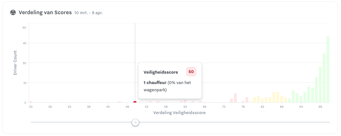 score_distribution_select.png