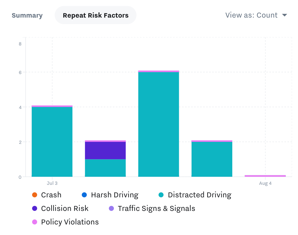 Repeat_Risk_Factors.png