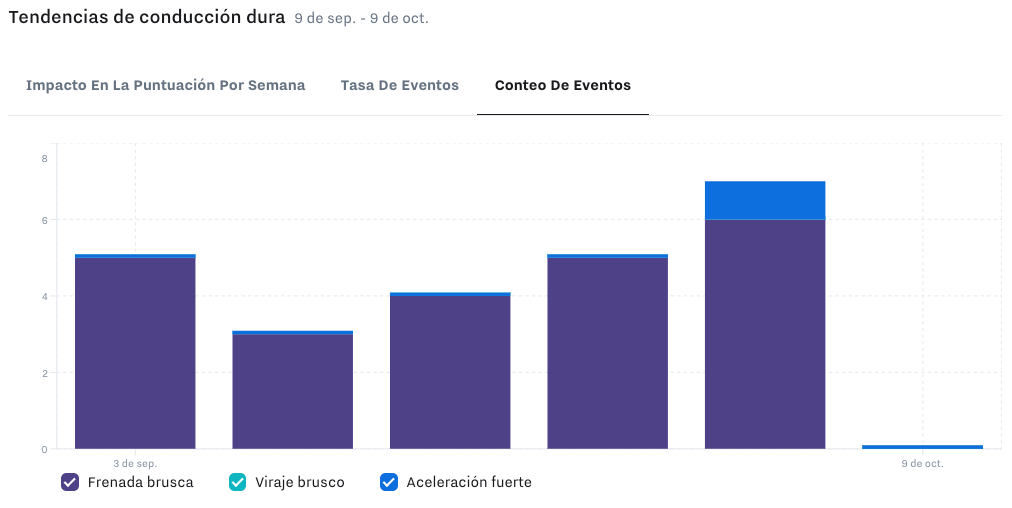 harsh-driving-score-and-trends.png