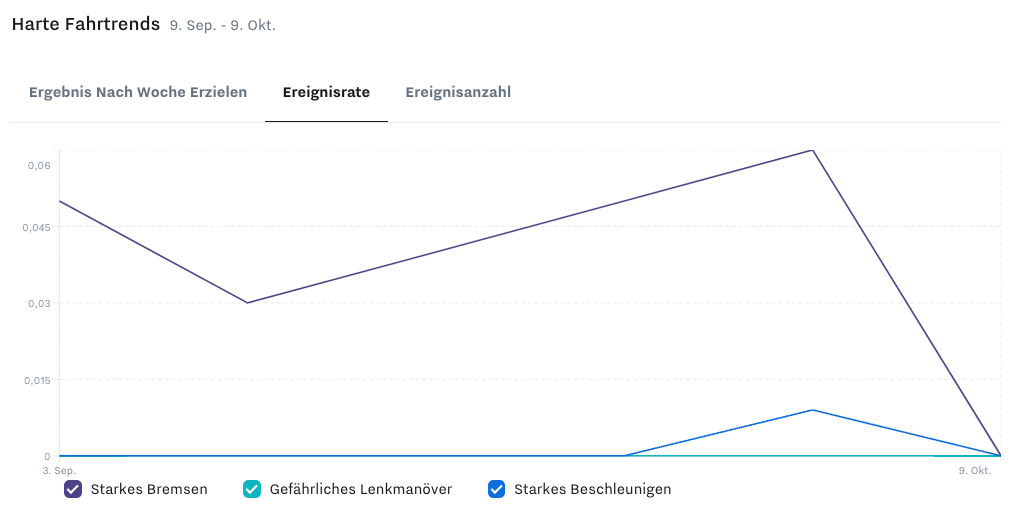 harsh-driving-trends.png