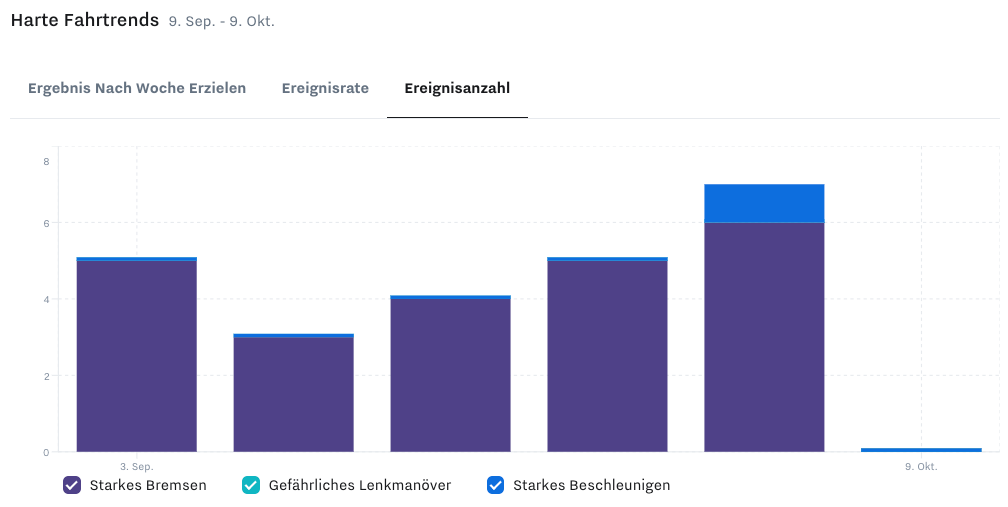 harsh-driving-score-and-trends.png