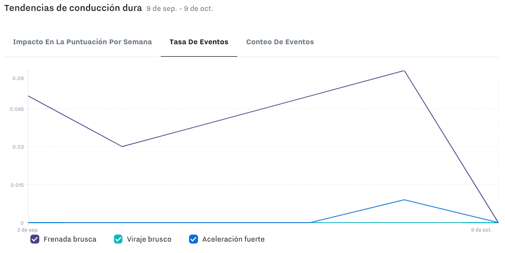 harsh-driving-trends.png