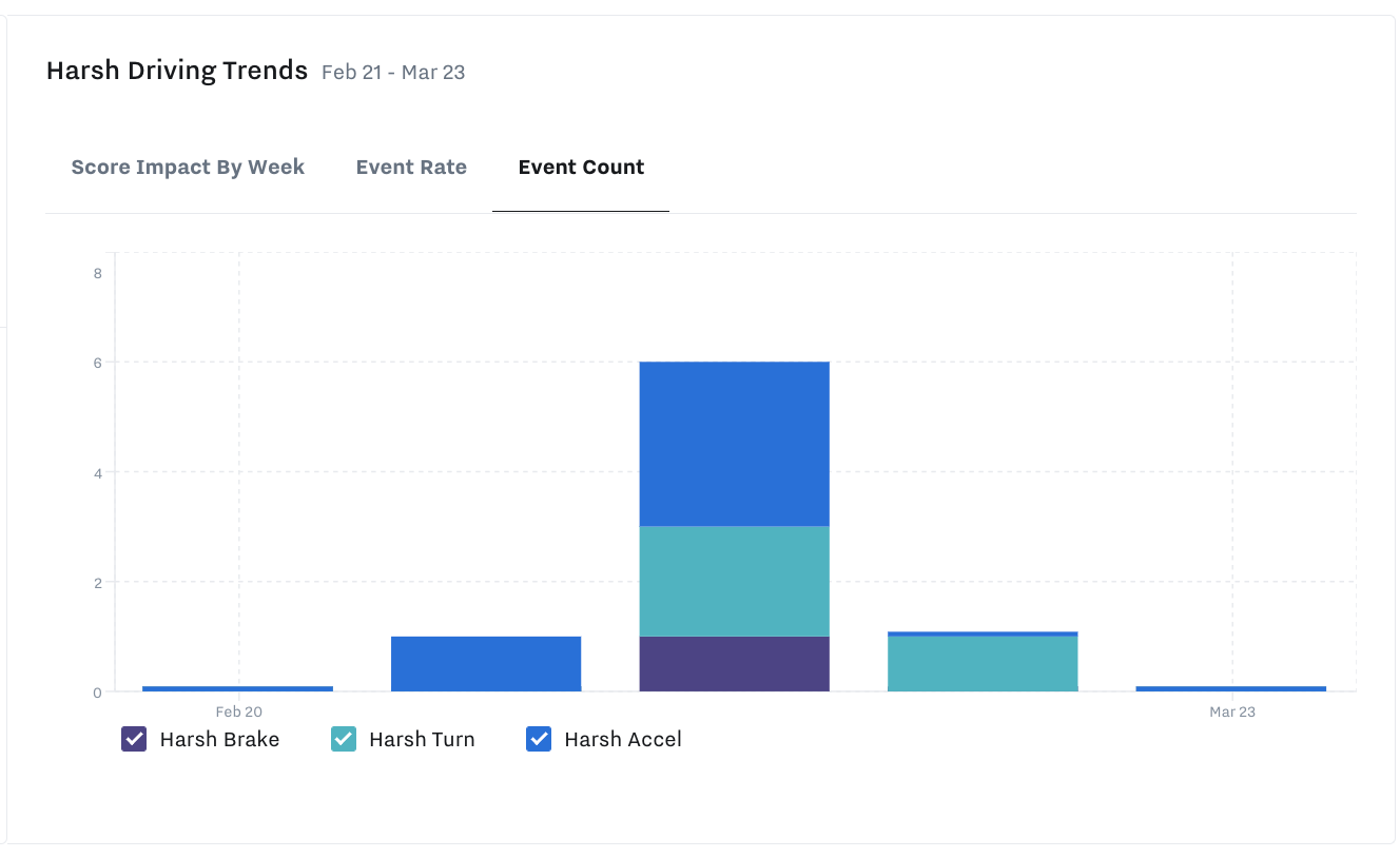 harsh-driving-score-and-trends.png