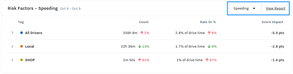 risk-factor-tag-comparison.png