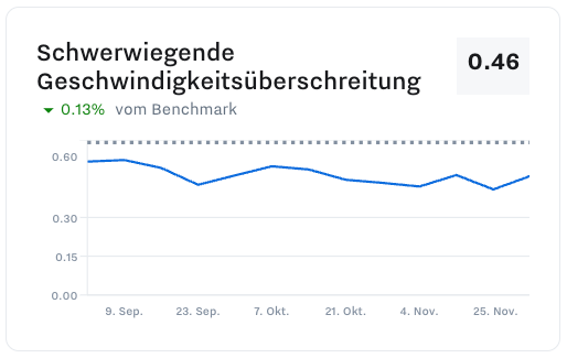 severe_speeding_example.png