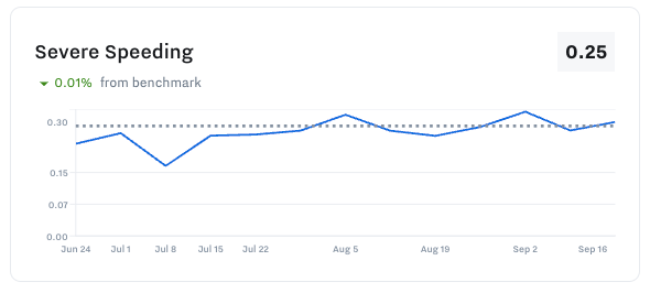 severe_speeding_example.png