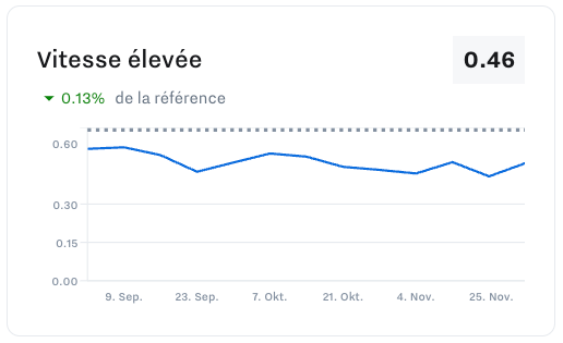 severe_speeding_example.png