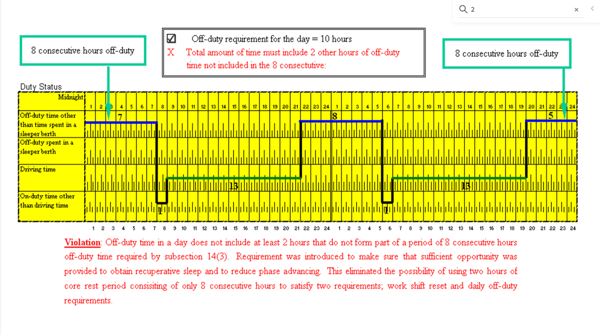 hos-violation-canada-south-example-2.png