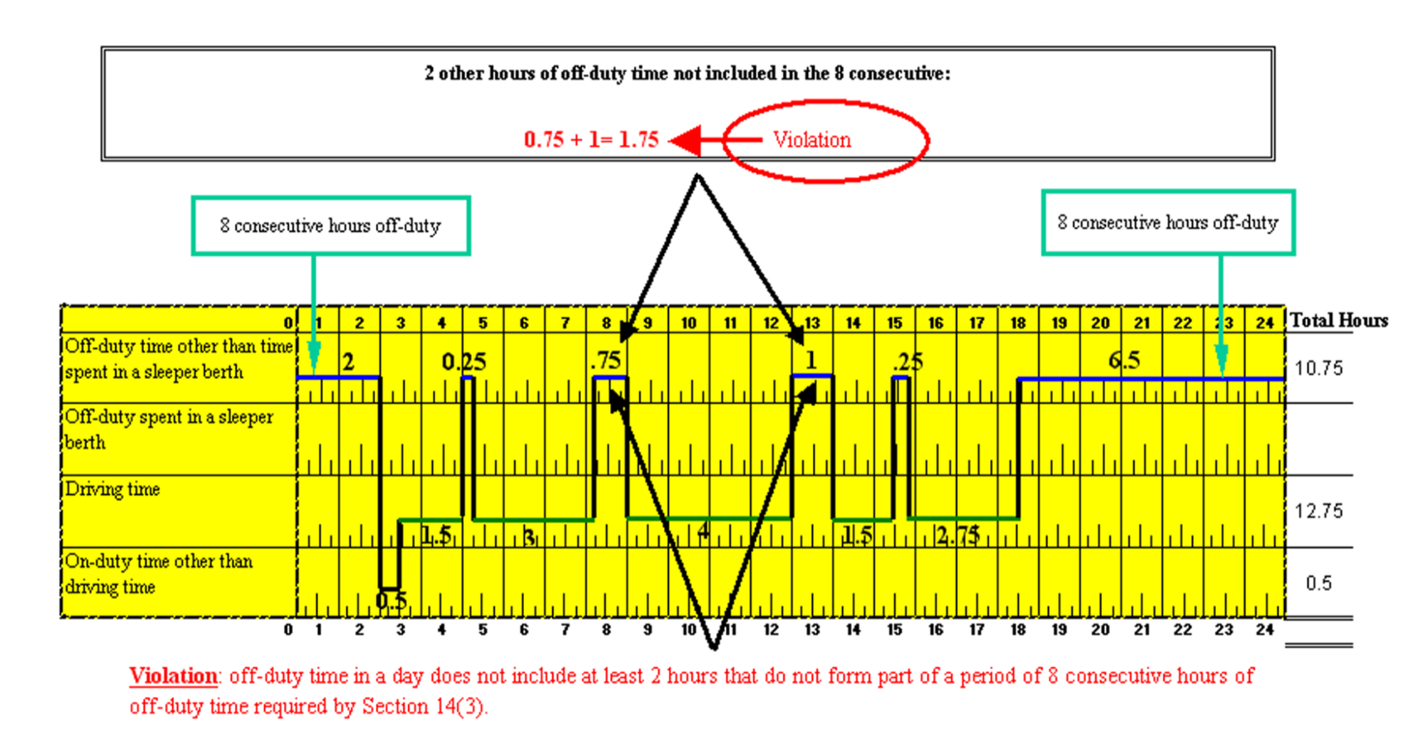 hos-violation-canada-south-example-1.png