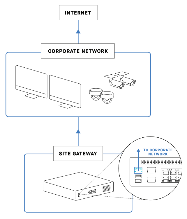 sites-sg1x-deployment-a.png