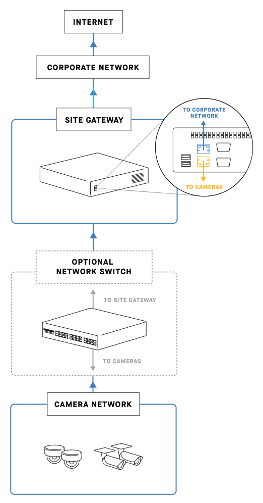 sites-sg1-deployment-b.png