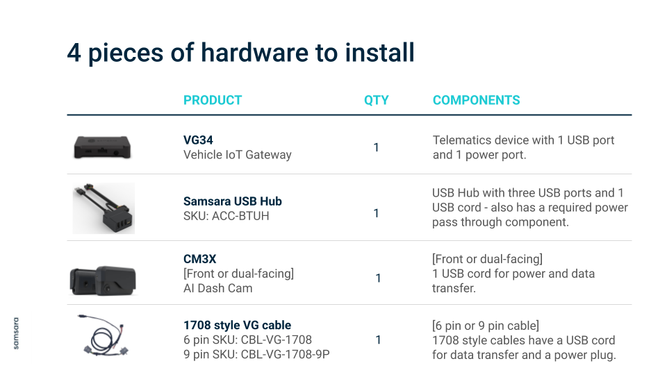 Samsara_-_USB_Hub__Falko__Installation_Guide__ACC-BTUH___2_.png