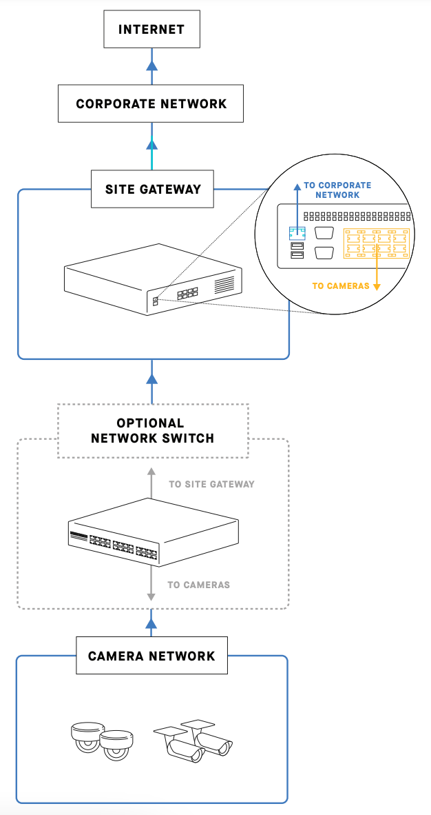 sites-sg1x-deployment-b2.png