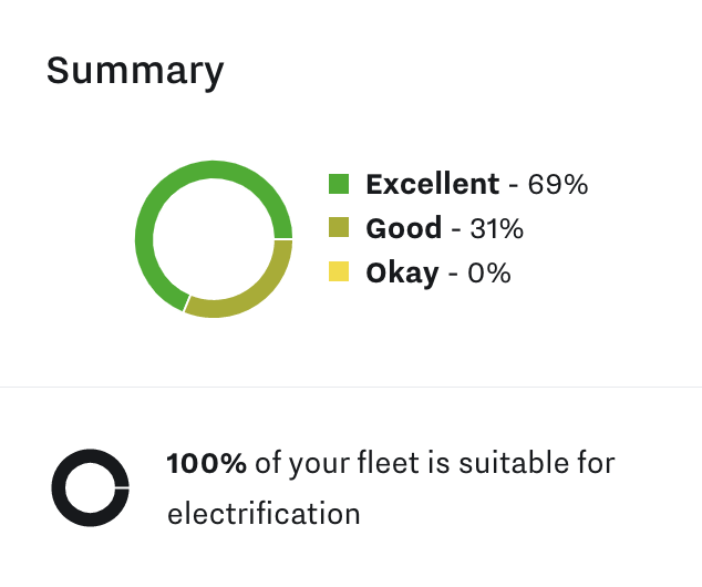 EVSuitabilitySummary.png