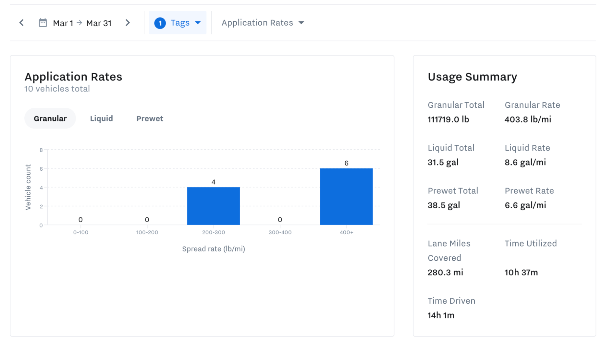 materials-spreader-usage.png