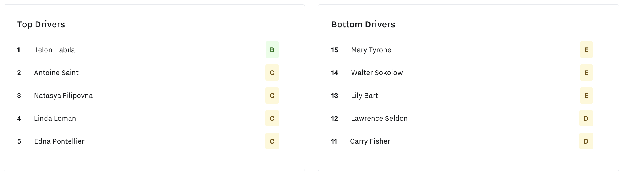 Driver Leaderboard