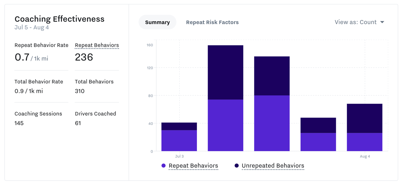 coaching_effectiveness.png